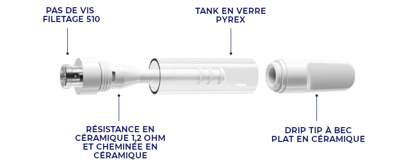 Cartridge de distillat de CBD pur citron coco